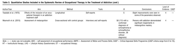 Systematic Review of Occupational Therapy in the Treatment of