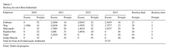 Revista do WEA´2010/2011 - Faccamp