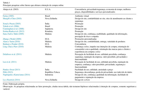 Aspectos motivadores e desmotivadores e a atratividade das aulas