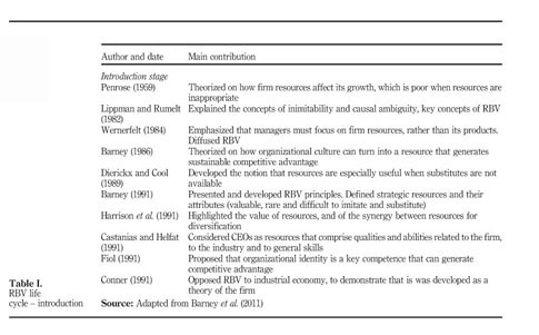 Intangible assets and superior and sustained performance of innovative  Brazilian firms - Document - Gale OneFile: Informe Académico