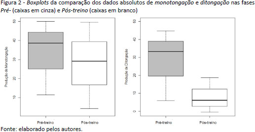 caça palavras com as vogais - Pesquisa Google - Metodologia da Pesquisa  Científica