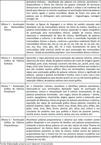 O Uso de Acentos Gráficos Na Escrita, PDF, Estresse (Linguística)