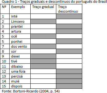 Língua e Sociedade Partidas: a polarização sociolinguística do Brasil
