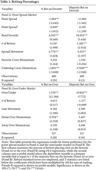 NFL Historical Sports Betting Odds Database - OddsWarehouse