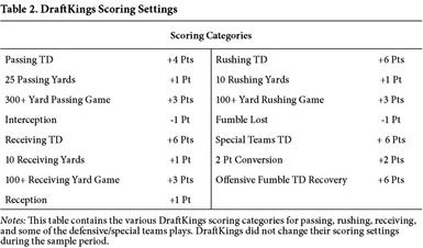 Best Ball Fantasy Football: DraftKings Launches $3M NFL Tournament