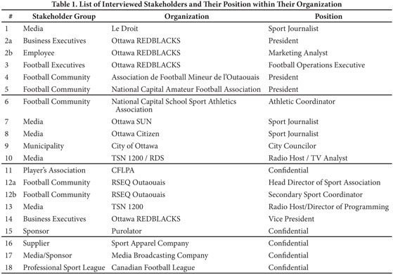 CFLdb Statistics - The Canadian Football Statistics Database