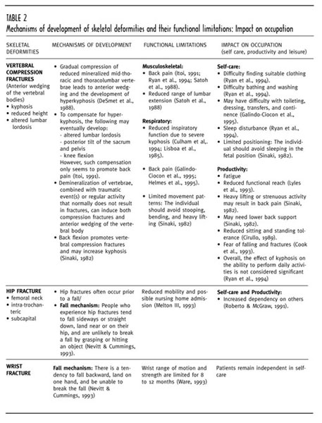 Occupational Therapy Model part 1 Compare and Contrast CMOP, PEO