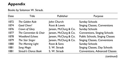 The star. (Cincinnati [Ohio]) 1874-1875, February 17, 1875, Image 1 «  Chronicling America « Library of Congress