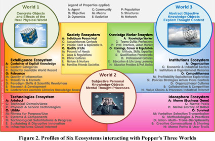 Gale Academic Onefile Document Design Science Research For Personal Knowledge Management System Development Revisited