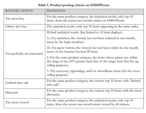 Effects Of Online Advocacy Banners On Customers After Abandoning Products In Online Shopping Carts Document Gale Academic Onefile