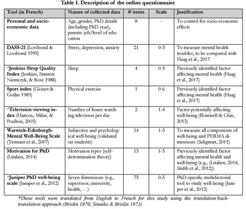 Gale Academic Onefile Document A Survey And A Positive Psychology Intervention On French Phd Student Well Being