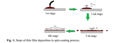 Design and fabrication of a simple cost effective spin coater for  deposition of thin film - Document - Gale Academic OneFile
