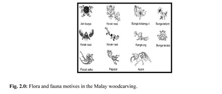 Understanding characteristics of the Malay cultural landscape 