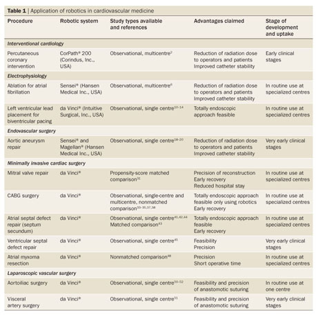 Robotic technology in cardiovascular medicine - Document - Gale OneFile ...