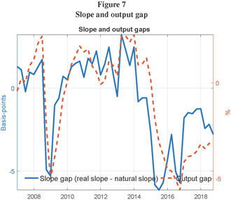 Gale Onefile Informe Academico Document The Natural Yield Curve In Brazil A Curva De Juros Natural No Brasil