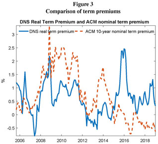 Gale Onefile Informe Academico Document The Natural Yield Curve In Brazil A Curva De Juros Natural No Brasil