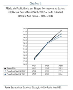 PDF) ANÁLISE DAS DESIGUALDADES INTRAESCOLARES NO BRASIL