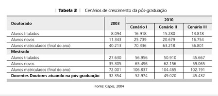 Perfil dos alunos: Egressos – Mestrado Profissional – FIPECAFI