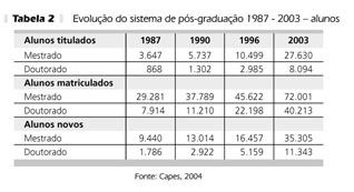 Perfil dos alunos: Egressos – Mestrado Profissional – FIPECAFI