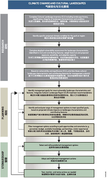 characteristics of cultural landscape