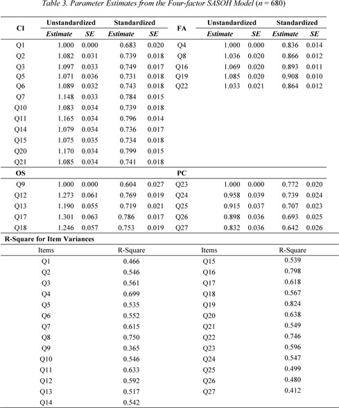 Investigating the Chi-Square-Based Model-Fit Indexes for WLSMV and ULSMV  Estimators