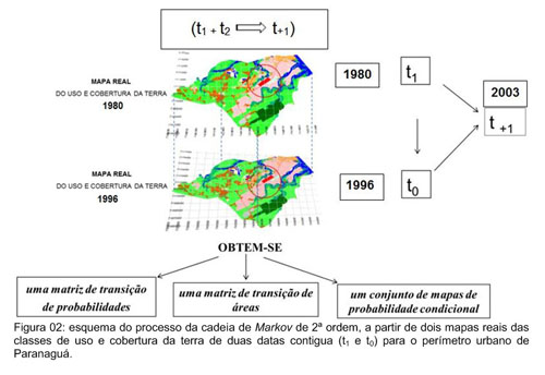 4: O jogo da vida de Conway. Representação de uma tela com resultado