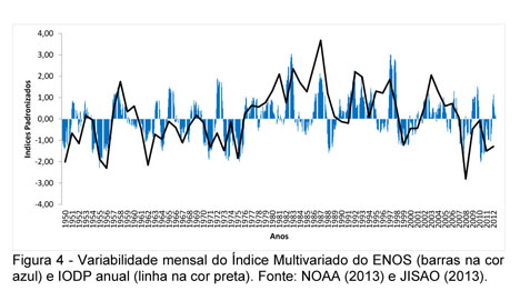 PDF) Anisotropia no estudo da variabilidade espacial de algumas