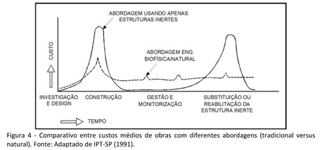 7. Imagem de um muro de pedra argamassada. Fonte: IPT.