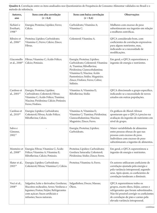 SciELO - Saúde Pública - Development and validation of a food frequency  questionnaire (FFQ-Porto Alegre) for adolescent, adult and elderly  populations from Southern Brazil Development and validation of a food  frequency questionnaire (