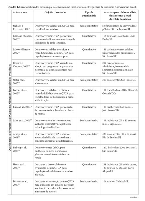 SciELO - Saúde Pública - Development and validation of a food frequency  questionnaire (FFQ-Porto Alegre) for adolescent, adult and elderly  populations from Southern Brazil Development and validation of a food  frequency questionnaire (