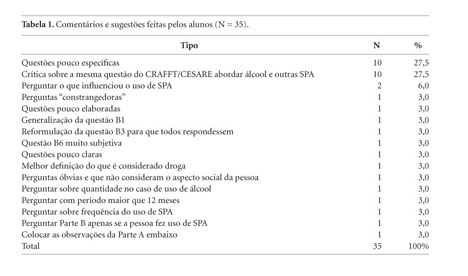 PDF) Escala de avaliação de comportamento sexual de risco para adultos:  tradução e adaptação transcultural para o português brasileiro