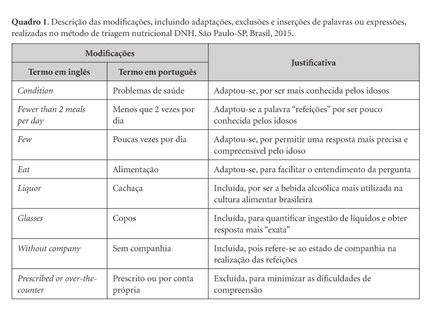 Fluxograma do procedimento de tradução e adaptação transcultural da