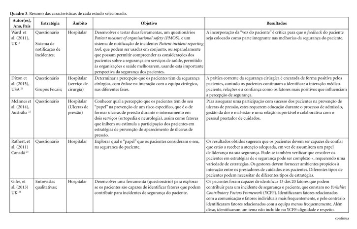 Resenha - Questionário STarT Back Screening Tool - Fisioterapia Ortopédica