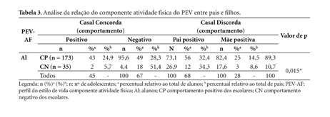 Ética profissional (1ª e 2ª aula) turma gba