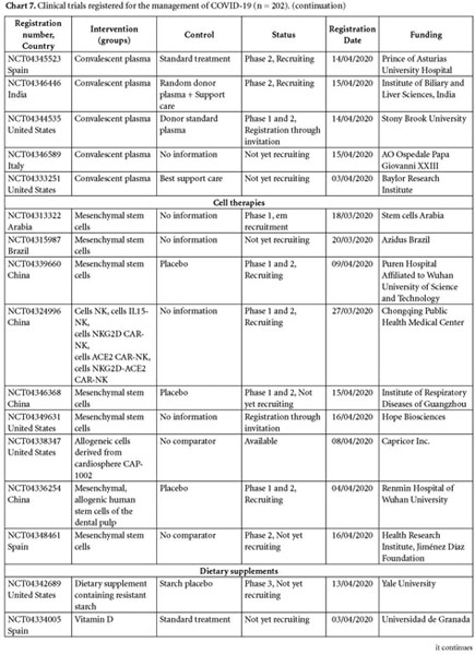 Gale Academic Onefile Document Pharmacological Therapies For Patients With Human Coronavirus Infections A Rapid Systematic Review