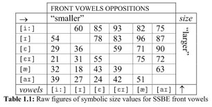 Gale Literature Resource Center Document Towards A Mental Representation Of Vowel Height In Ssbe Speakers