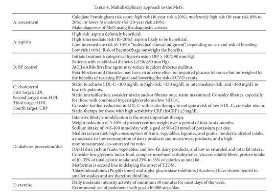 Gale Academic Onefile Document A Comprehensive Review On Metabolic Syndrome