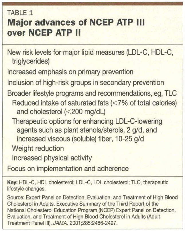 Practical applications of the NCEP ATP III updates the updated NCEP