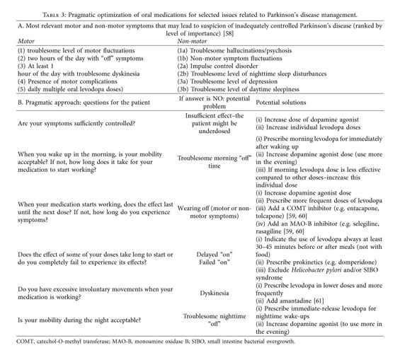 Update on the Management of Parkinson's Disease for General Neurologists. -  Document - Gale OneFile: Health and Medicine