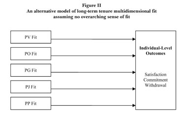 Assessing goodness of fit in confirmatory factor analysis - Document - Gale  Academic OneFile