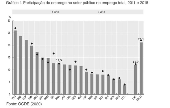 PDF) Quão heterogêneo é o setor público no Brasil? Uma análise das  diferenças salariais entre os poderes executivo, legislativo e judiciário.