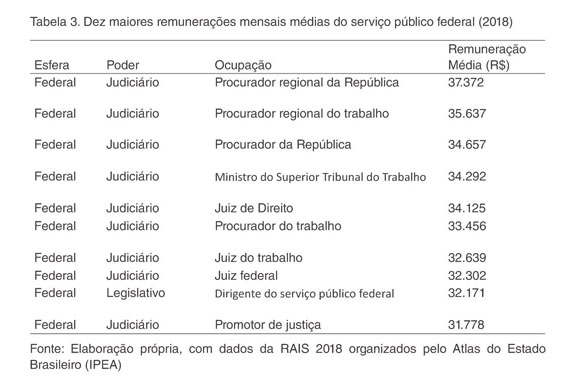 PDF) Quão heterogêneo é o setor público no Brasil? Uma análise das  diferenças salariais entre os poderes executivo, legislativo e judiciário.