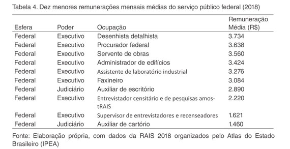 PDF) Quão heterogêneo é o setor público no Brasil? Uma análise das  diferenças salariais entre os poderes executivo, legislativo e judiciário.