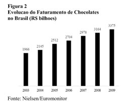 Brasileira empreende nos EUA com venda de barrinhas doces de