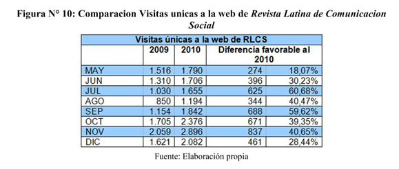 Figura N° 13: Países, ciudades e idiomas de los usuarios en FB de RLCS