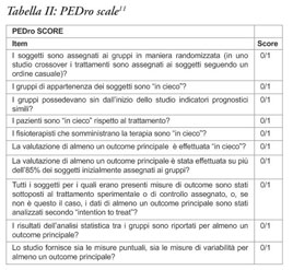 Dolore cervicale. Guida pratica alla valutazione e al trattamento del  paziente con cervicalgia : : Libri