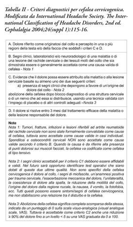 Il Dolore Cervicale: Diagnosi differenziale e terapia manuale