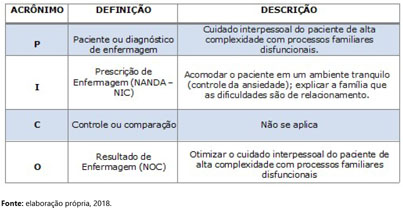 Kit Diagnósticos De Enfermagem Da Nanda-i + Anamnese E Exame