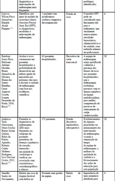 Curso de Anamnese Exame Físico e Monitorização Não invasiva