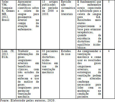 Gasometria Arterial, PDF, Solução-tampão